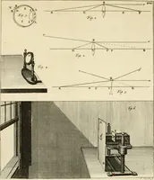 An illustration from Mathematical elements of natural philosophy, confirm'd by experiments : or, An introduction to Sir Isaac Newton's philosophy (1747)