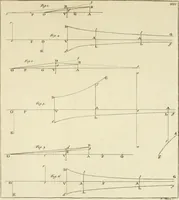 An illustration from Mathematical elements of natural philosophy, confirm'd by experiments : or, An introduction to Sir Isaac Newton's philosophy (1747)