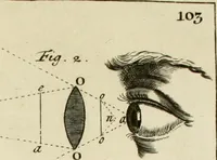 An illustration from Mathematical elements of natural philosophy, confirm'd by experiments : or, An introduction to Sir Isaac Newton's philosophy (1747)