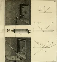 An illustration from Mathematical elements of natural philosophy, confirm'd by experiments : or, An introduction to Sir Isaac Newton's philosophy (1747)