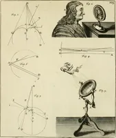 An illustration from Mathematical elements of natural philosophy, confirm'd by experiments : or, An introduction to Sir Isaac Newton's philosophy (1747)