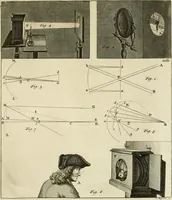 An illustration from Mathematical elements of natural philosophy, confirm'd by experiments : or, An introduction to Sir Isaac Newton's philosophy (1747)