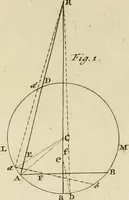 An illustration from Mathematical elements of natural philosophy, confirm'd by experiments : or, An introduction to Sir Isaac Newton's philosophy (1747)