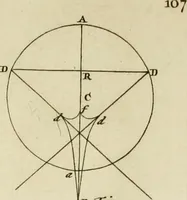 An illustration from Mathematical elements of natural philosophy, confirm'd by experiments : or, An introduction to Sir Isaac Newton's philosophy (1747)