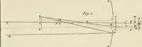 An illustration from Mathematical elements of natural philosophy, confirm'd by experiments : or, An introduction to Sir Isaac Newton's philosophy (1747)