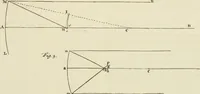 An illustration from Mathematical elements of natural philosophy, confirm'd by experiments : or, An introduction to Sir Isaac Newton's philosophy (1747)