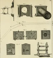 An illustration from Mathematical elements of natural philosophy, confirm'd by experiments : or, An introduction to Sir Isaac Newton's philosophy (1747)