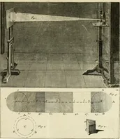 Picture 62 of 91 from Mathematical elements of natural philosophy, confirm'd by experiments : or, An introduction to Sir Isaac Newton's philosophy (1747), leaf 348