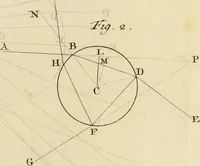 An illustration from Mathematical elements of natural philosophy, confirm'd by experiments : or, An introduction to Sir Isaac Newton's philosophy (1747)
