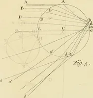 An illustration from Mathematical elements of natural philosophy, confirm'd by experiments : or, An introduction to Sir Isaac Newton's philosophy (1747)