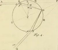An illustration from Mathematical elements of natural philosophy, confirm'd by experiments : or, An introduction to Sir Isaac Newton's philosophy (1747)