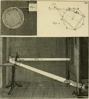 An illustration from Mathematical elements of natural philosophy, confirm'd by experiments : or, An introduction to Sir Isaac Newton's philosophy (1747)