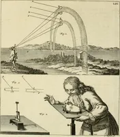 An illustration from Mathematical elements of natural philosophy, confirm'd by experiments : or, An introduction to Sir Isaac Newton's philosophy (1747)