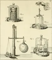 An illustration from Mathematical elements of natural philosophy, confirm'd by experiments : or, An introduction to Sir Isaac Newton's philosophy (1747)