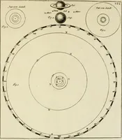 An illustration from Mathematical elements of natural philosophy, confirm'd by experiments : or, An introduction to Sir Isaac Newton's philosophy (1747)
