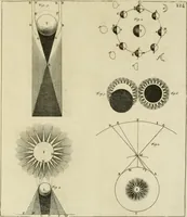 An illustration from Mathematical elements of natural philosophy, confirm'd by experiments : or, An introduction to Sir Isaac Newton's philosophy (1747)
