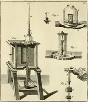 An illustration from Mathematical elements of natural philosophy, confirm'd by experiments : or, An introduction to Sir Isaac Newton's philosophy (1747)