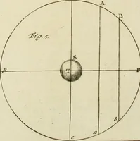 An illustration from Mathematical elements of natural philosophy, confirm'd by experiments : or, An introduction to Sir Isaac Newton's philosophy (1747)
