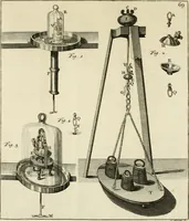 An illustration from Mathematical elements of natural philosophy, confirm'd by experiments : or, An introduction to Sir Isaac Newton's philosophy (1747)