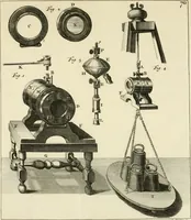 An illustration from Mathematical elements of natural philosophy, confirm'd by experiments : or, An introduction to Sir Isaac Newton's philosophy (1747)