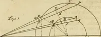 An illustration from Mathematical elements of natural philosophy, confirm'd by experiments : or, An introduction to Sir Isaac Newton's philosophy (1747)