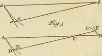 An illustration from Mathematical elements of natural philosophy, confirm'd by experiments : or, An introduction to Sir Isaac Newton's philosophy (1747)