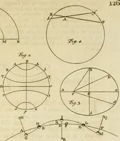 An illustration from Mathematical elements of natural philosophy, confirm'd by experiments : or, An introduction to Sir Isaac Newton's philosophy (1747)