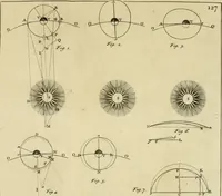 An illustration from Mathematical elements of natural philosophy, confirm'd by experiments : or, An introduction to Sir Isaac Newton's philosophy (1747)