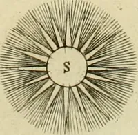 An illustration from Mathematical elements of natural philosophy, confirm'd by experiments : or, An introduction to Sir Isaac Newton's philosophy (1747)