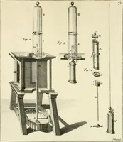 An illustration from Mathematical elements of natural philosophy, confirm'd by experiments : or, An introduction to Sir Isaac Newton's philosophy (1747)