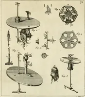 An illustration from Mathematical elements of natural philosophy, confirm'd by experiments : or, An introduction to Sir Isaac Newton's philosophy (1747)