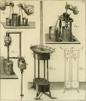An illustration from Mathematical elements of natural philosophy, confirm'd by experiments : or, An introduction to Sir Isaac Newton's philosophy (1747)
