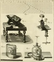 An illustration from Mathematical elements of natural philosophy, confirm'd by experiments : or, An introduction to Sir Isaac Newton's philosophy (1747)