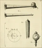 An illustration from Mathematical elements of natural philosophy, confirm'd by experiments : or, An introduction to Sir Isaac Newton's philosophy (1747)
