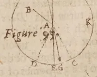Picture 7 of 11 from Mathematicall recreations, or, A collection of sundrie problemes, extracted out of the ancient and moderne philosophers, as secrets in nature, and experiments in arithmeticke, geometrie, cosmographie, horologographie, astronomie, navigations, musicke, opticks, architecture, staticke, machanicks, chimestrie, waterworkes, fireworks, &c. : not vulgarly made manifest untill this time : fit for schollers, students, and gentlemen, that desire to know the philosophicall cause of many admirable conclusions : vsefull for others, to actuate and stirre them up to the search of further knowledge : and serviceable to all for many excellent things, both for pleasure and recreation : most of which were written first in Greeke and Latine (1633), leaf 265