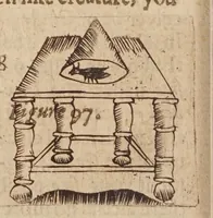 Picture 9 of 11 from Mathematicall recreations, or, A collection of sundrie problemes, extracted out of the ancient and moderne philosophers, as secrets in nature, and experiments in arithmeticke, geometrie, cosmographie, horologographie, astronomie, navigations, musicke, opticks, architecture, staticke, machanicks, chimestrie, waterworkes, fireworks, &c. : not vulgarly made manifest untill this time : fit for schollers, students, and gentlemen, that desire to know the philosophicall cause of many admirable conclusions : vsefull for others, to actuate and stirre them up to the search of further knowledge : and serviceable to all for many excellent things, both for pleasure and recreation : most of which were written first in Greeke and Latine (1633), leaf 284