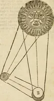 An illustration from The mathematical and philosophical works of the Right Reverend John Wilkins ... to which is prefix'd the author's life, and an account of his works (1708)