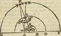 An illustration from The mathematical and philosophical works of the Right Reverend John Wilkins ... to which is prefix'd the author's life, and an account of his works (1708)