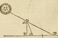An illustration from The mathematical and philosophical works of the Right Reverend John Wilkins ... to which is prefix'd the author's life, and an account of his works (1708)