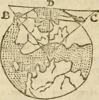 An illustration from The mathematical and philosophical works of the Right Reverend John Wilkins ... to which is prefix'd the author's life, and an account of his works (1708)