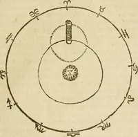 An illustration from The mathematical and philosophical works of the Right Reverend John Wilkins ... to which is prefix'd the author's life, and an account of his works (1708)