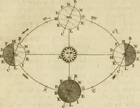 An illustration from The mathematical and philosophical works of the Right Reverend John Wilkins ... to which is prefix'd the author's life, and an account of his works (1708)
