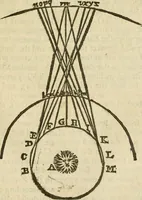 An illustration from The mathematical and philosophical works of the Right Reverend John Wilkins ... to which is prefix'd the author's life, and an account of his works (1708)