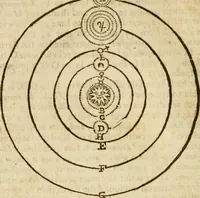 An illustration from The mathematical and philosophical works of the Right Reverend John Wilkins ... to which is prefix'd the author's life, and an account of his works (1708)