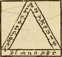 An illustration from The mathematical and philosophical works of the Right Reverend John Wilkins ... to which is prefix'd the author's life, and an account of his works (1708)