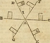An illustration from The mathematical and philosophical works of the Right Reverend John Wilkins ... to which is prefix'd the author's life, and an account of his works (1708)
