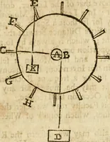 An illustration from The mathematical and philosophical works of the Right Reverend John Wilkins ... to which is prefix'd the author's life, and an account of his works (1708)