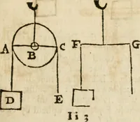 An illustration from The mathematical and philosophical works of the Right Reverend John Wilkins ... to which is prefix'd the author's life, and an account of his works (1708)