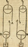 An illustration from The mathematical and philosophical works of the Right Reverend John Wilkins ... to which is prefix'd the author's life, and an account of his works (1708)