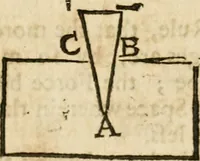 An illustration from The mathematical and philosophical works of the Right Reverend John Wilkins ... to which is prefix'd the author's life, and an account of his works (1708)